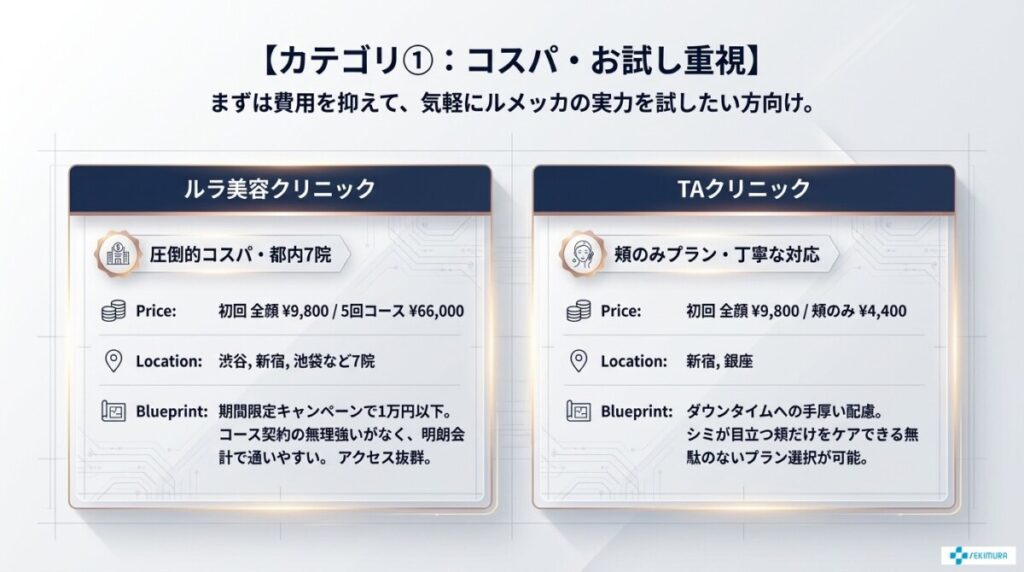 【目的別】ルメッカおすすめクリニック厳選10院