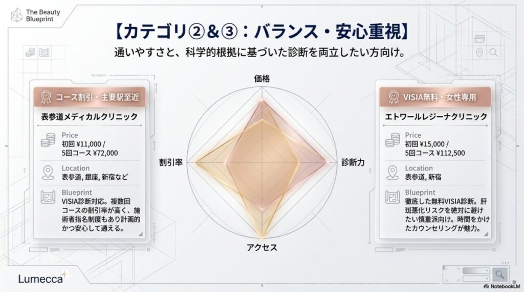 【目的別】ルメッカおすすめクリニック厳選10院