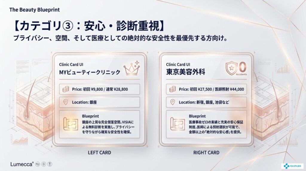 【目的別】ルメッカおすすめクリニック厳選10院