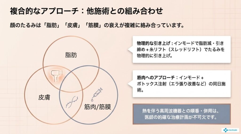 糸リフトなど他の施術との組み合わせで総合的に解決