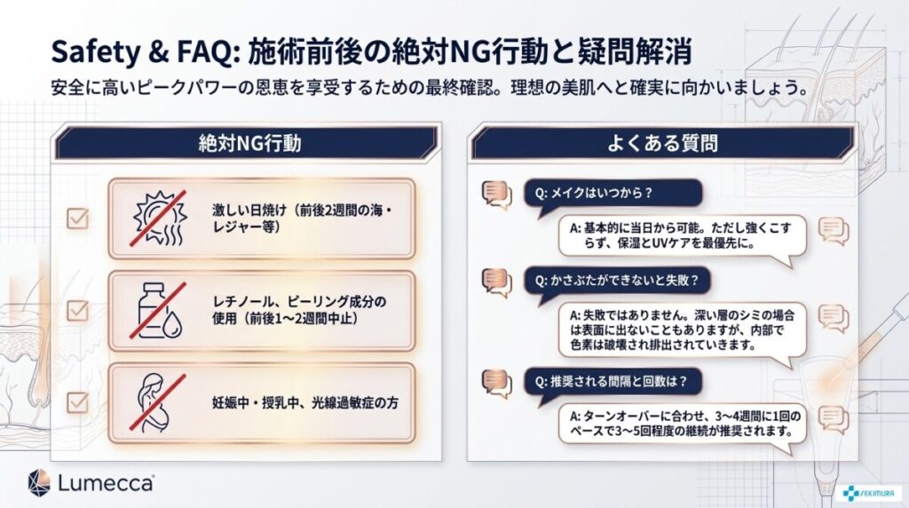 よくある質問（FAQ）