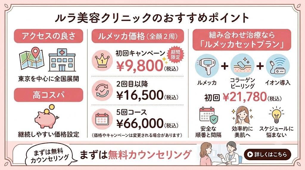 ルメッカの同時・組み合わせ施術がおすすめのクリニックをわかりやすく図解