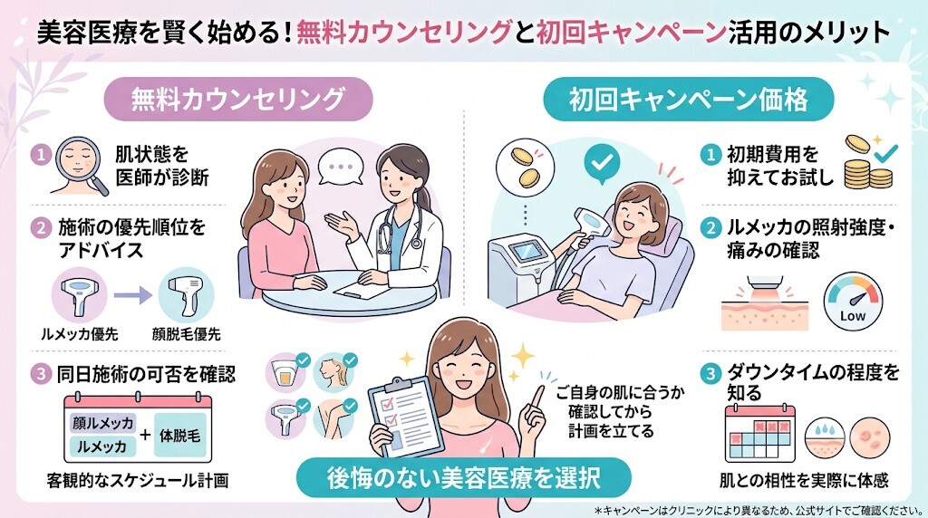 無料カウンセリングと初回キャンペーンを活用するメリットをわかりやすく図解