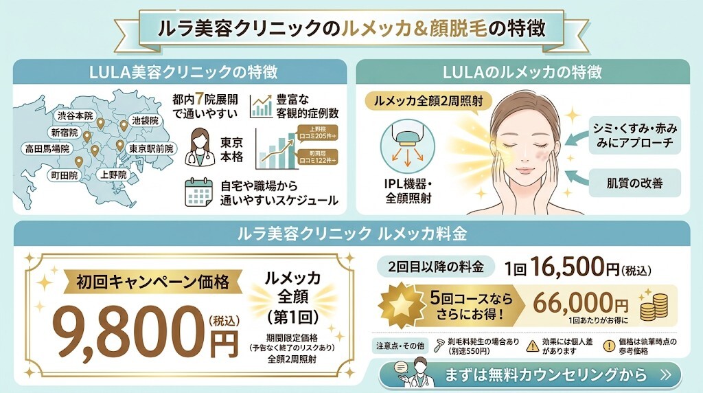 ルラ（LULA）美容クリニックのルメッカ・顔脱毛の特徴をわかりやすく図解