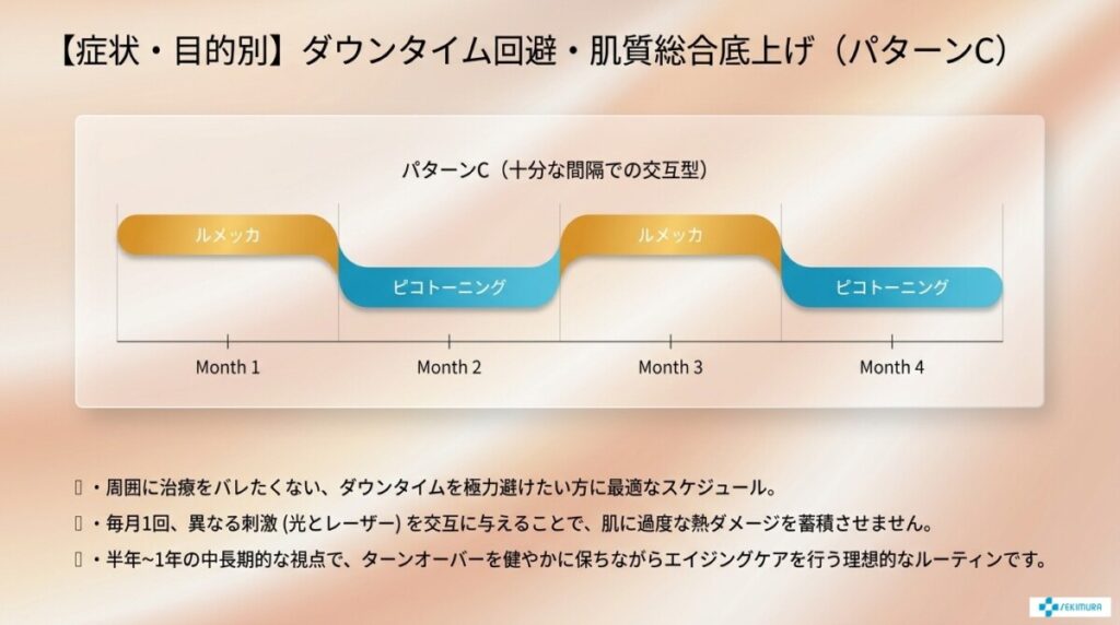 【症状・目的別】ダウンタイム回避・肌質総合底上げ(パターンC)