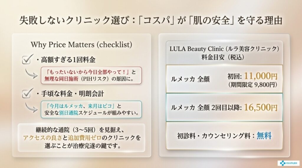 失敗しないクリニック選び:「コスパ」が「肌の安全」を守る理由