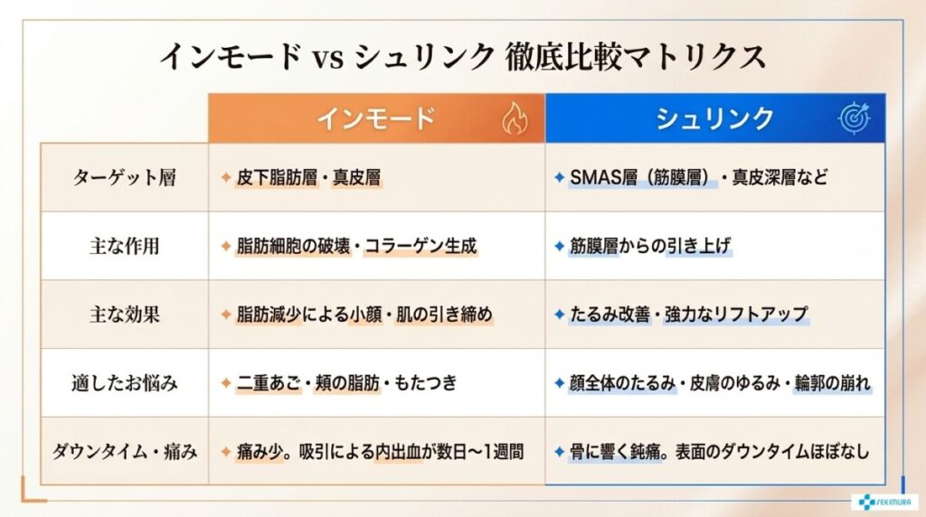 インモードとシュリンクの違い一覧表