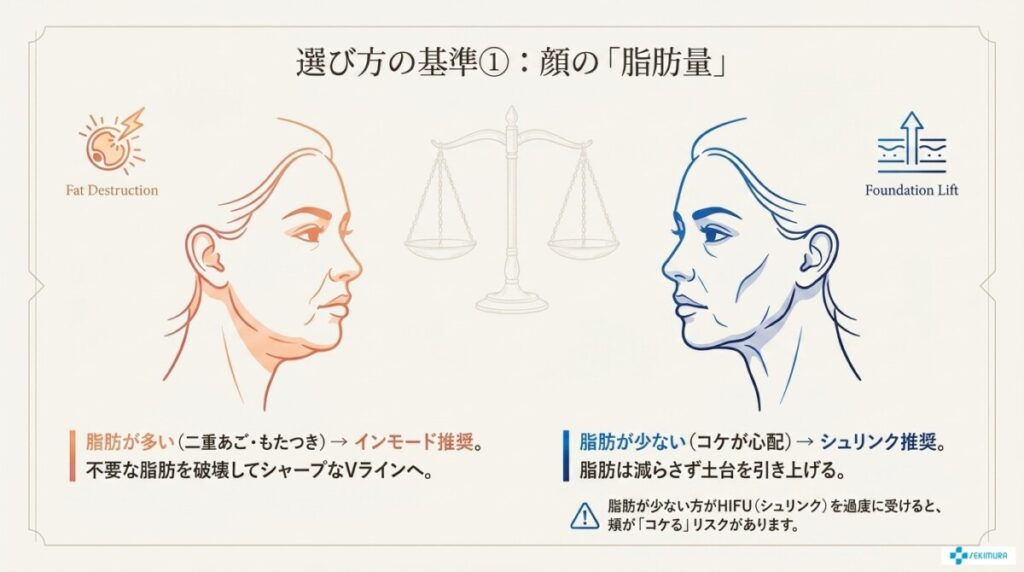 基準1:顔の脂肪量(二重あご・頬のもたつき)で選ぶ