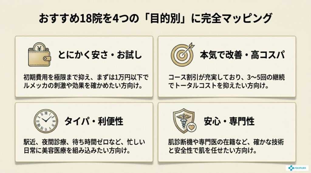 【2026年最新】ルメッカの初回が安いおすすめクリニック18選！