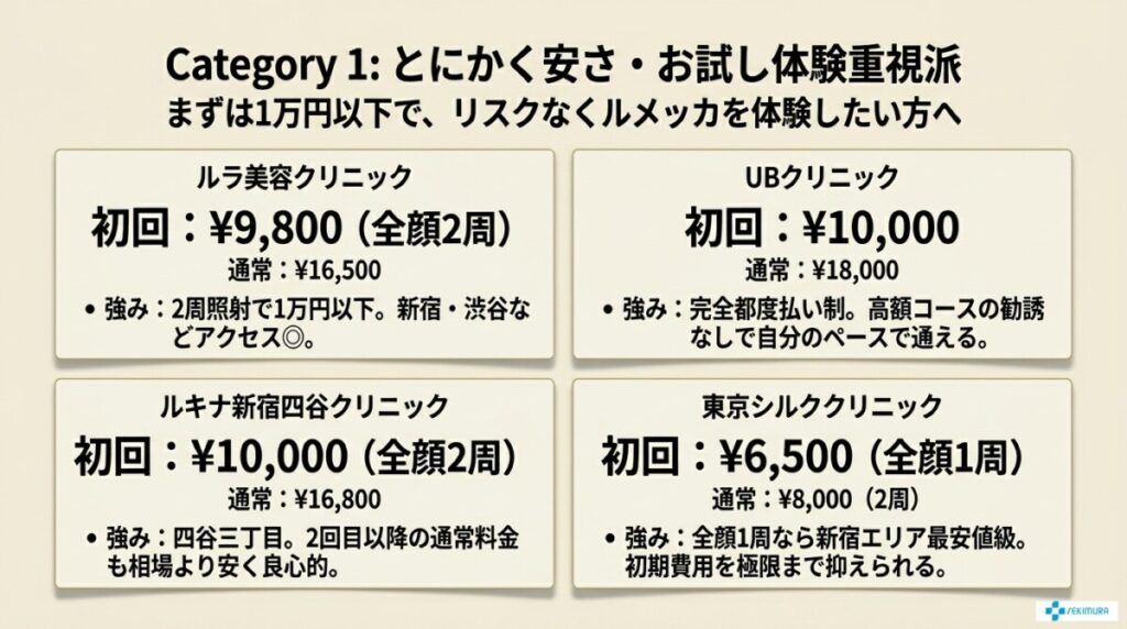 【2026年最新】ルメッカの初回が安いおすすめクリニック18選！