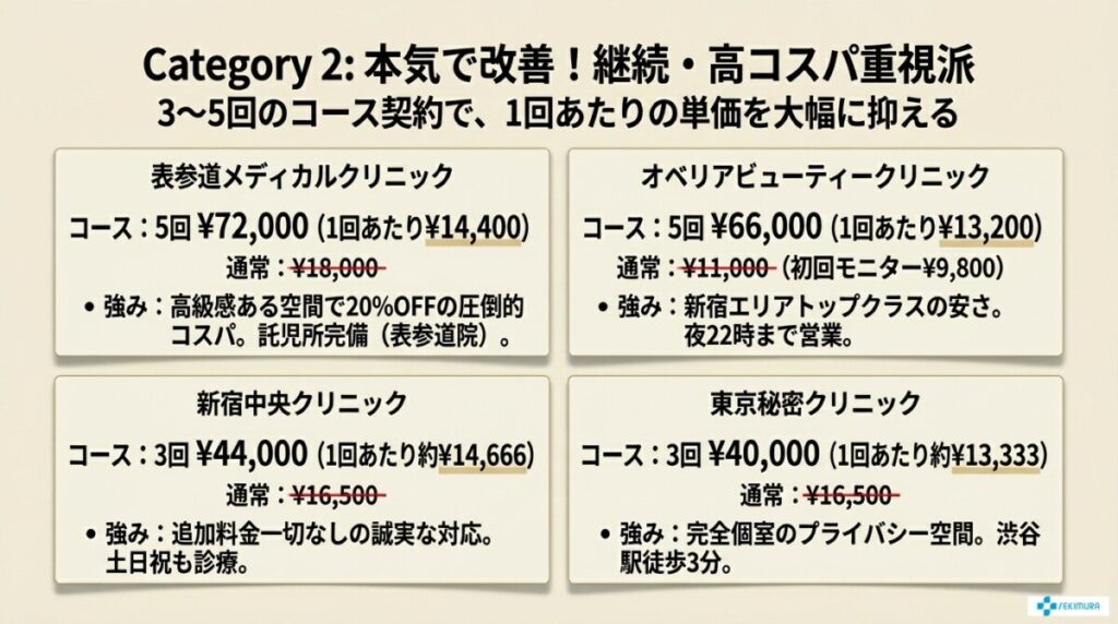 【2026年最新】ルメッカの初回が安いおすすめクリニック18選！
