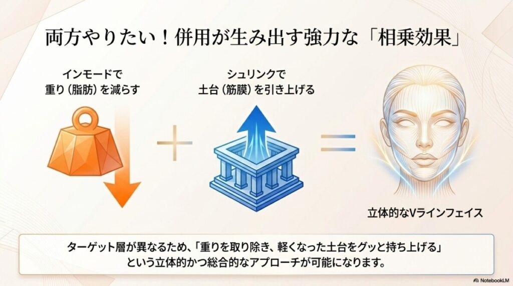 インモードとシュリンクは併用(同時施術)できる?相乗効果を解説