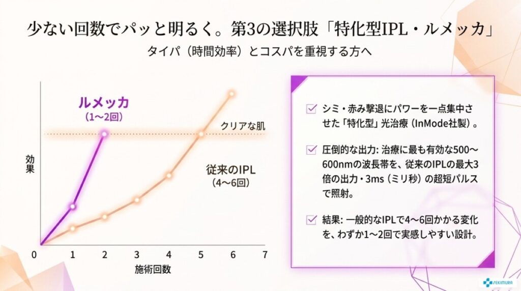 ルメッカの特徴を解説した図解。