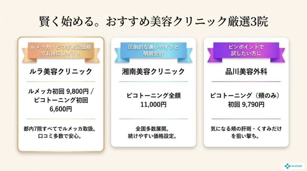 ピコトーニングやルメッカが安い!おすすめ美容クリニック厳選3院の図解。