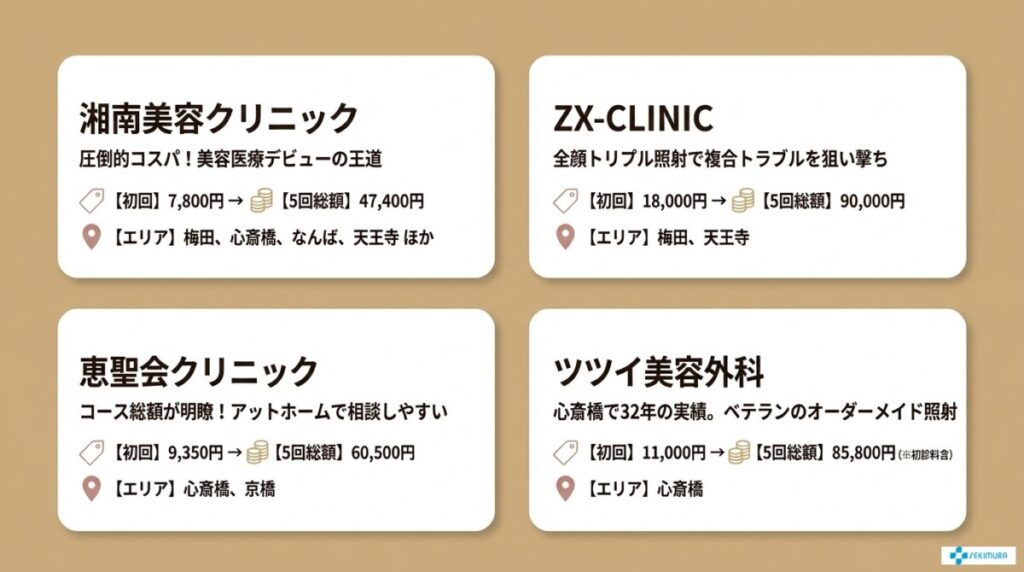 1. 大阪でステラm22が安いおすすめ比較早見表