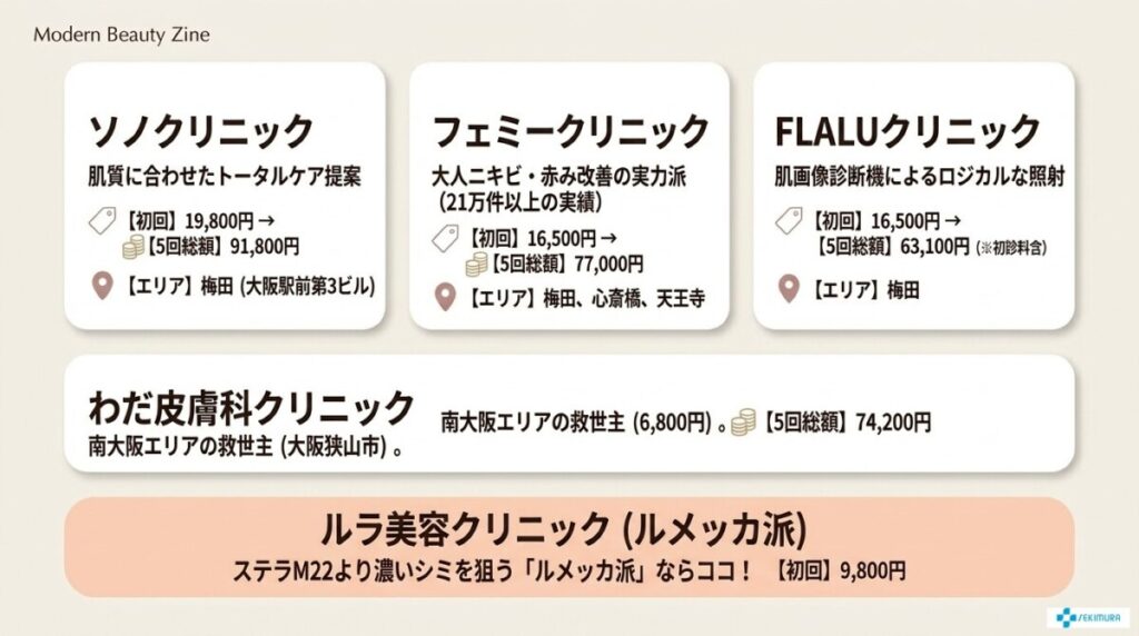 2. 大阪でステラm22が安いおすすめクリニック8選の図解