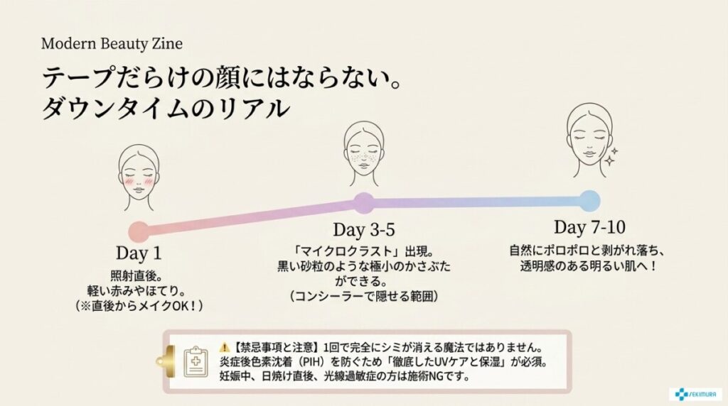 ステラm22の副作用・ダウンタイム・禁忌事項の図解