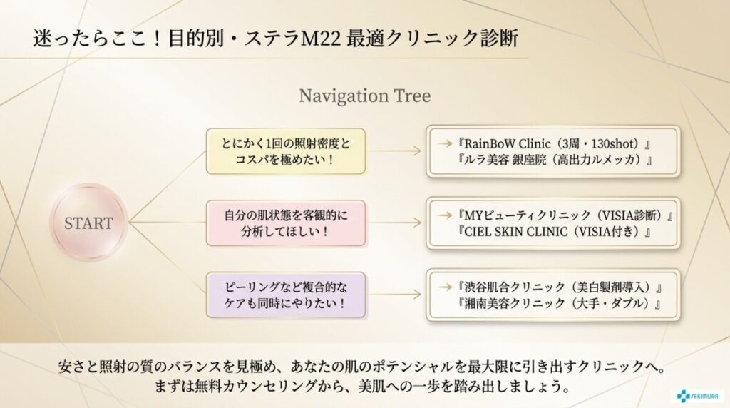 まとめ:東京でコスパ最強のステラM22クリニックを見つけよう