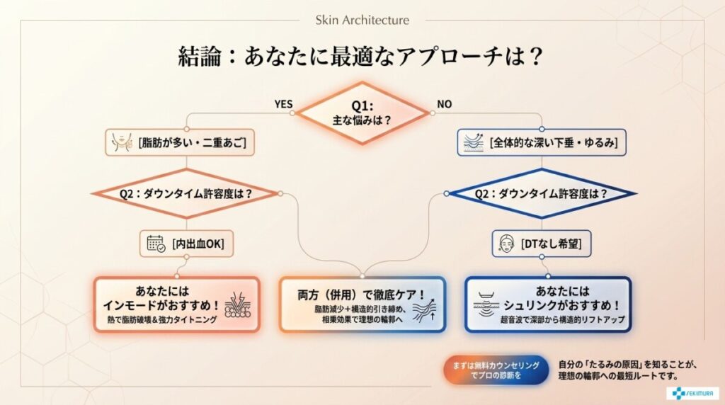 まとめ