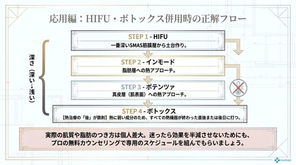 まとめ:インモードとポテンツァ、順番に迷ったらまずはプロへ相談を!