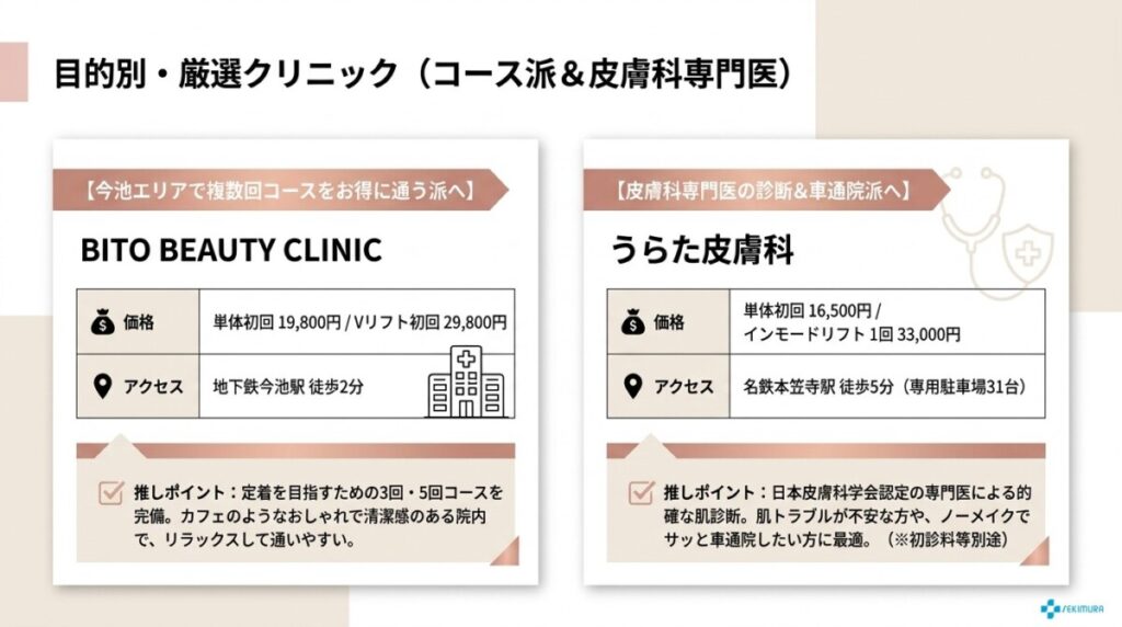【目的別】名古屋でインモードが安い・おすすめクリニック厳選7院