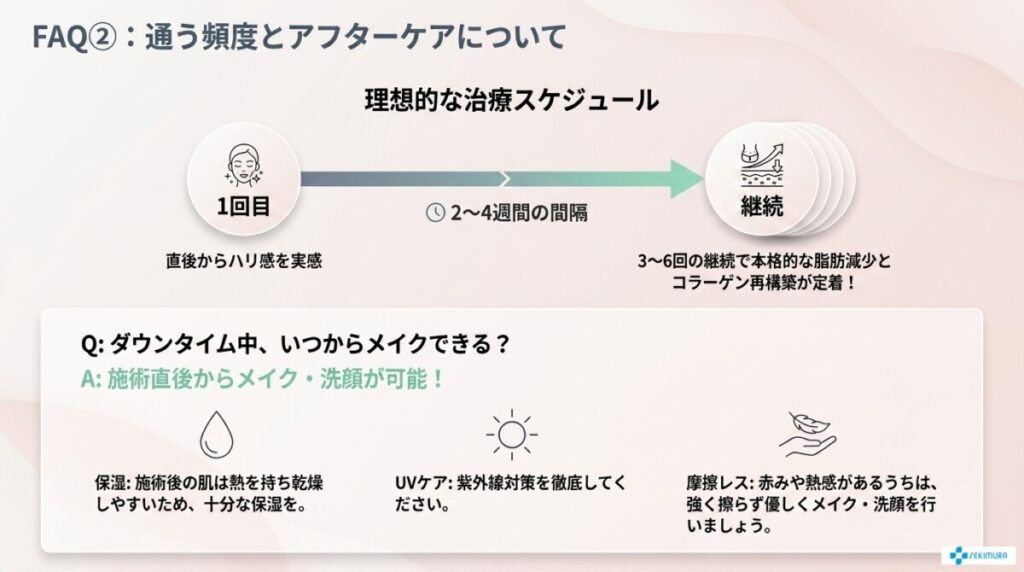 新宿のインモードに関するよくある質問(FAQ)