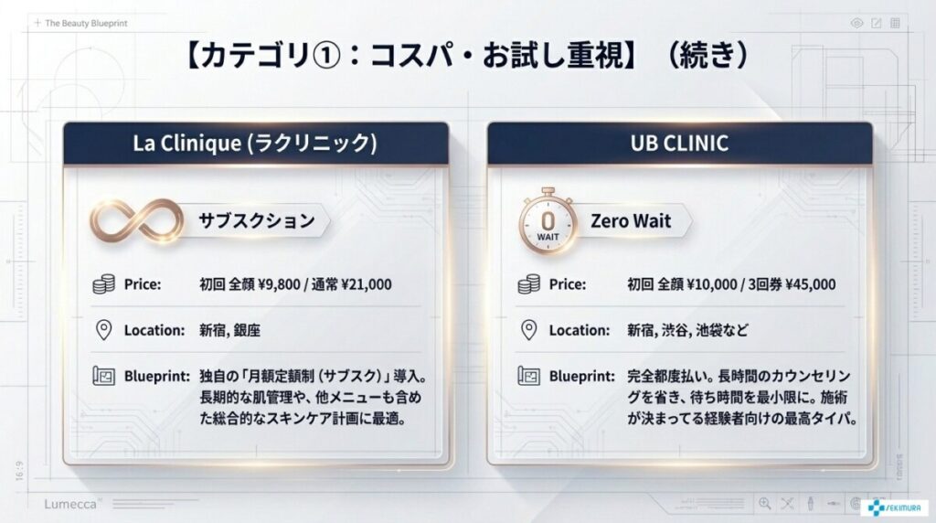 【目的別】ルメッカおすすめクリニック厳選10院