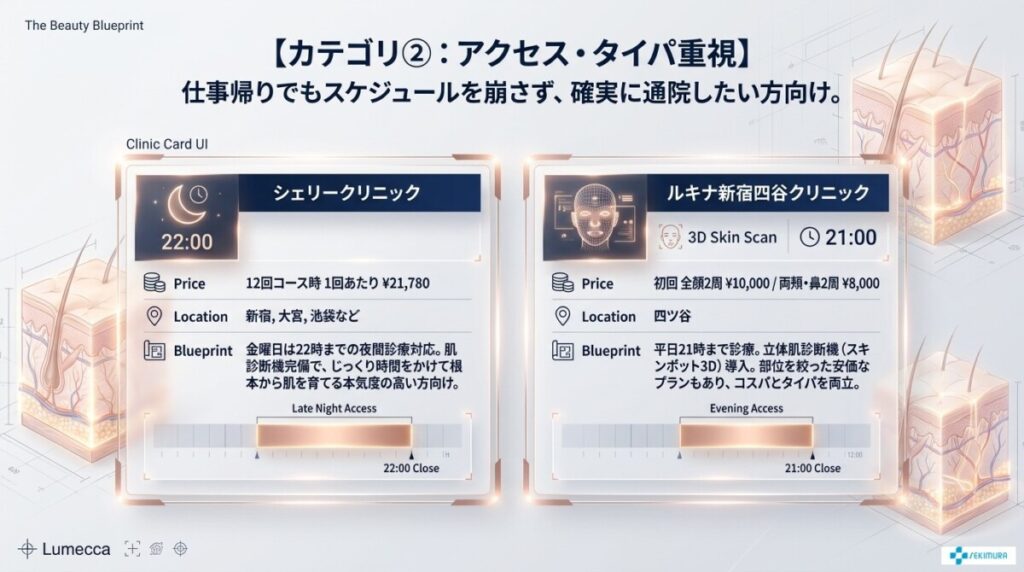 【目的別】ルメッカおすすめクリニック厳選10院