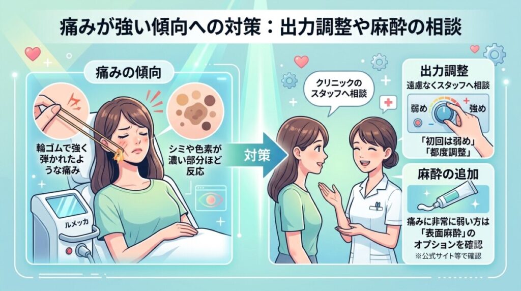 「痛みが強い傾向への対策：出力調整や麻酔の相談」の図解画像